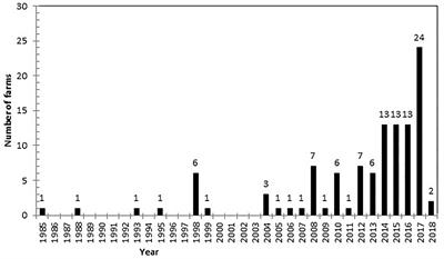 An Observational Study Investigating Potential Risk Factors and Economic Impact for Bovine Ischaemic Teat Necrosis on Dairy Farms in Great Britain